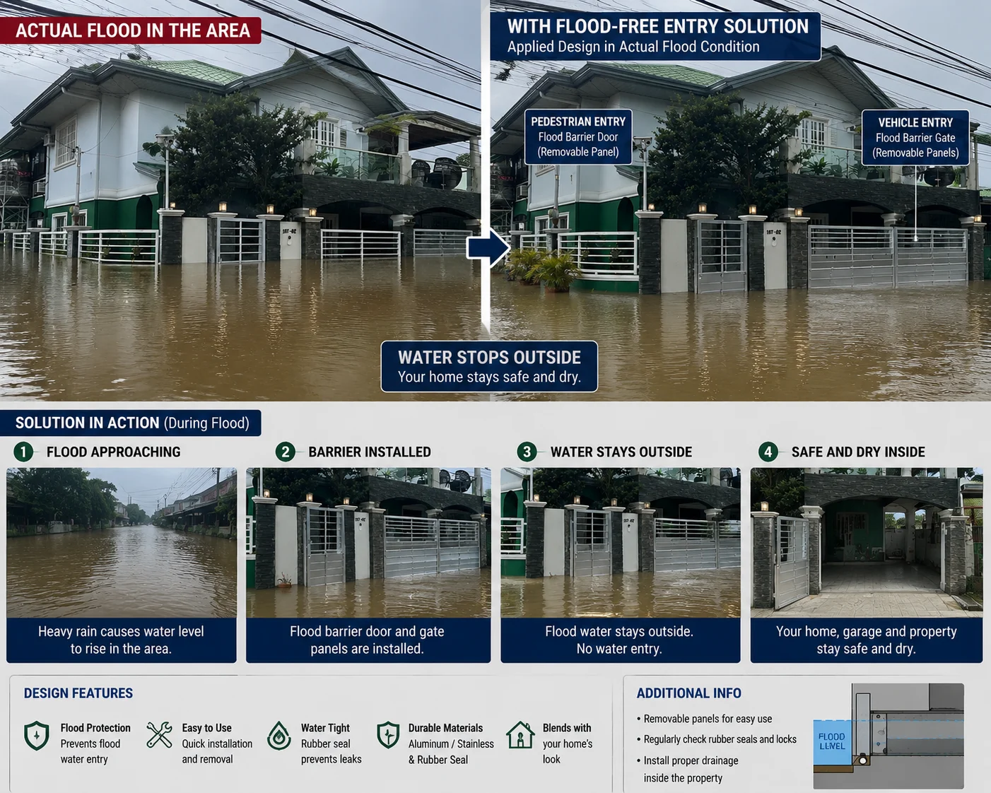 Flood-barrier layout in flood conditions